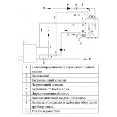 Бойлер косвенного нагрева Hajdu AQ IND200SC