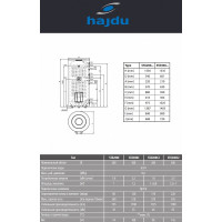 Бойлер косвенного нагрева Hajdu STA 200 C